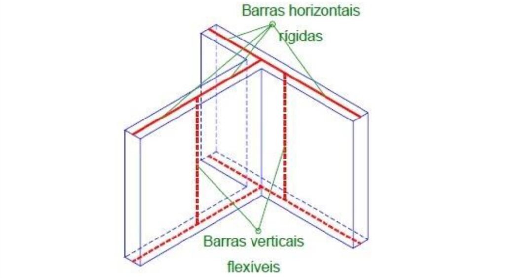 Modelagem-de-paineis-de-contraventamento