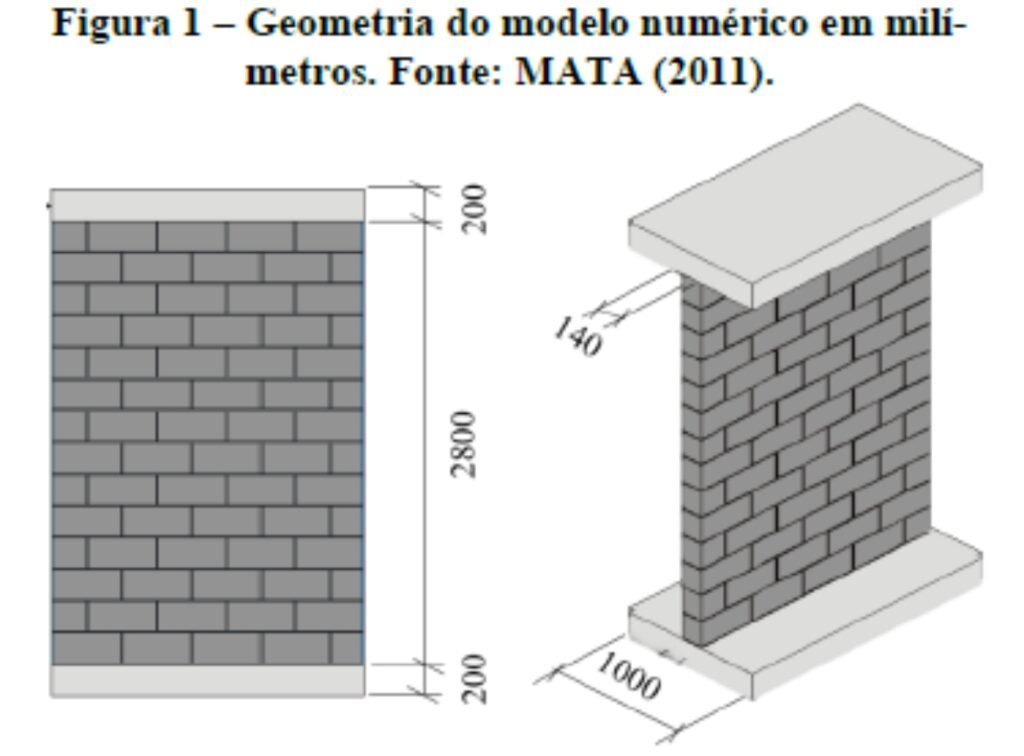 Geometria-do-modelo-numerico-em-milimetros