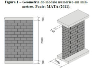 VERIFICAÇÃO DO COMPORTAMENTO A FLEXÃO E CISALHAMENTO EM PAINÉIS DE ALVENARIA DE ACORDO COM A ABNT NBR 15961-1 (2011), EN 1996-1-1 (2005) E ACI TMS 530 (2013)