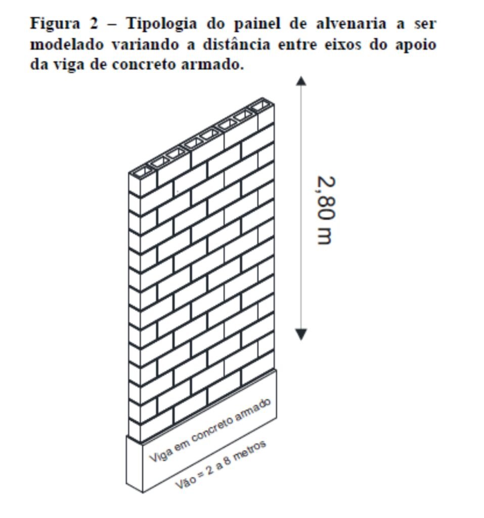 Tipologia-do-painel-de-alvenaria-a-ser-modelado