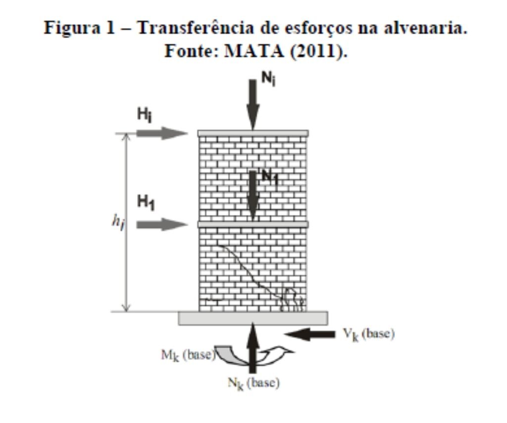 A alvenaria estrutural tem sido largamente utilizada na construção civil em razão das suas facilidades construtivas e do seu histórico de economia no custo das obras que a emprega, portanto é necessário o desenvolvimento de ferramentas que facilitem os processos de cálculo desse sistema construtivo, incentivando ainda mais a sua utilização e pesquisas relacionadas aos benefícios desse método.