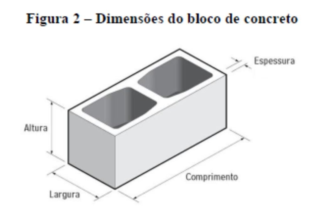 Dimensoes-do-bloco-de-concreto