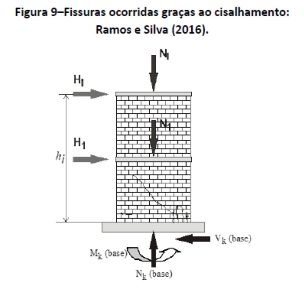 Fissuras-ocorridas-gracas-ao-cisalhamento