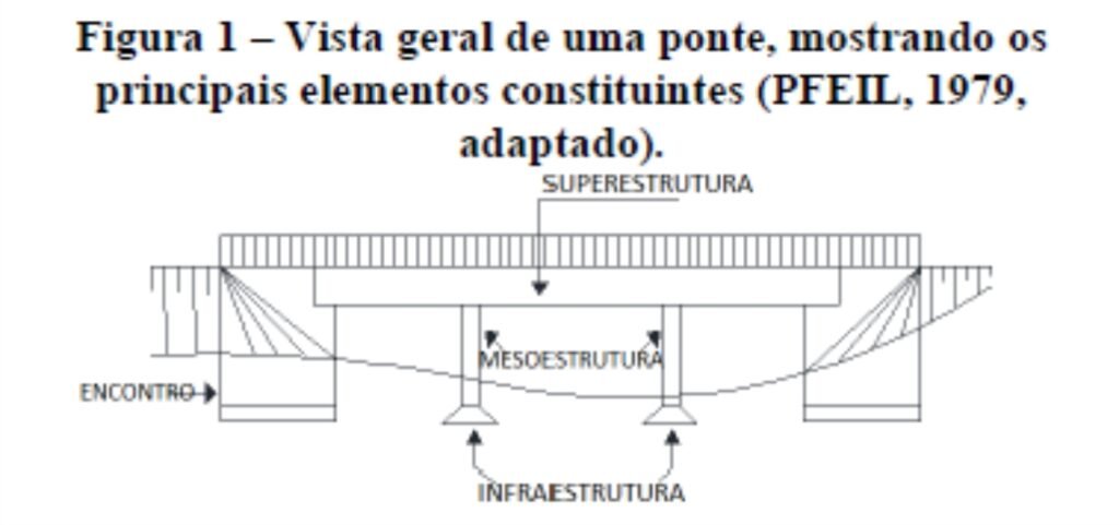 As pontes são componentes importantes nos sistemas rodoviário e ferroviário de um país e são construções utilizadas para o seu crescimento econômico e social